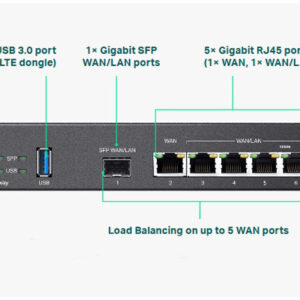 Router cho nhà xưởng TP-Link