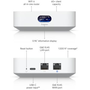 Router cho văn phòng UniFi